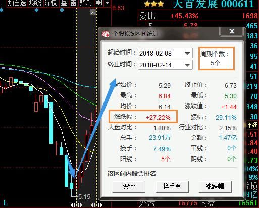 郑州一女教授说破股市:\＂尾盘买入\＂股市唯一获利铁定律,必须珍