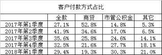 北京二手房连跌10月 买房为何更“贵”?