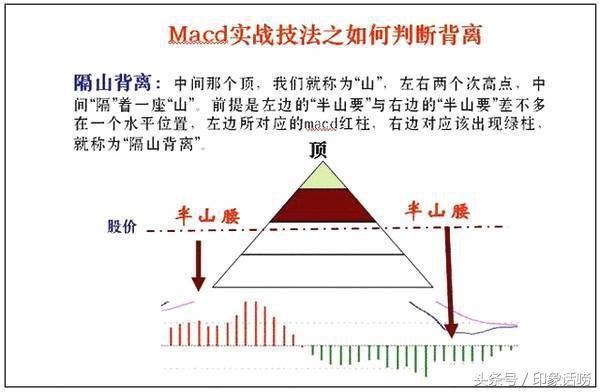 【技术干货】股市入门必杀技：小散必备