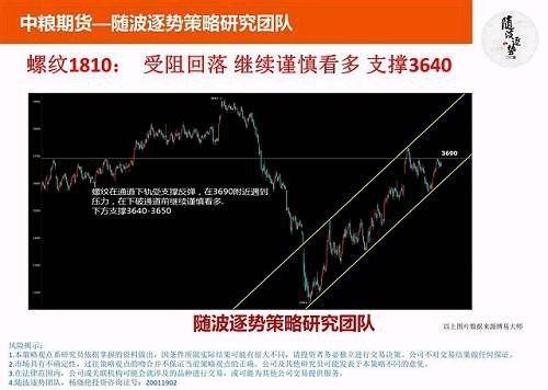 随波逐势:橡胶:今年和去年5月反弹的相同和不同