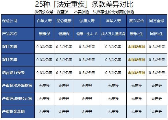 这样买保险经济又实惠！2018年消费型重疾险投保指南