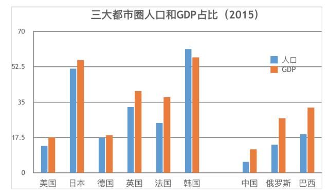 中国改革开放的历史过程和未来方向丨(九)向城市聚集：永远的进行