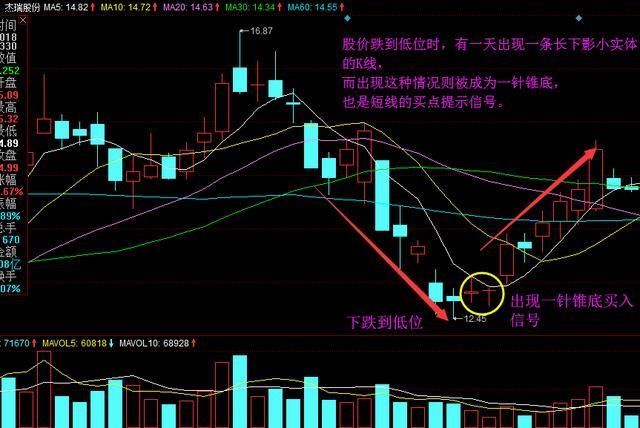 中国股市一位海归操盘手揭秘“亏钱的股民共同点”书上学不到的知