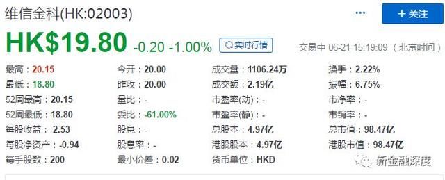 维信金科上市首日跌破发行价,国际顶尖投行护