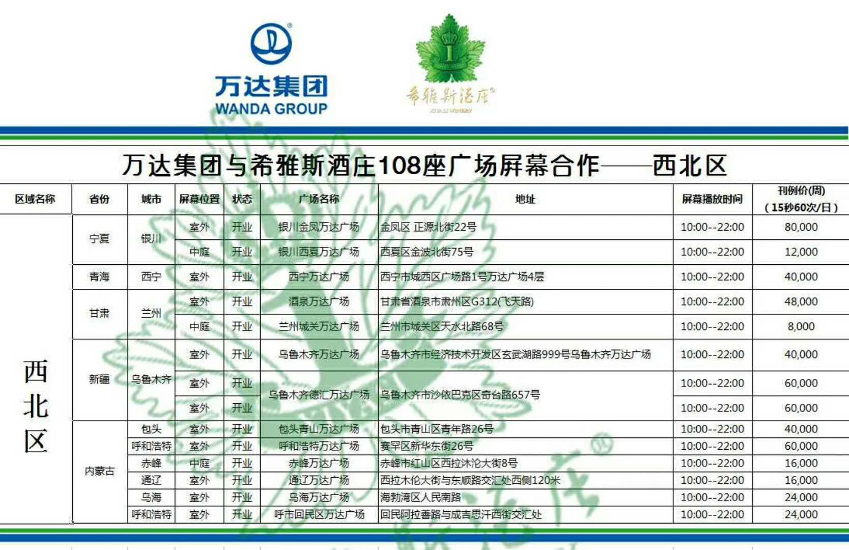 烟台希雅斯广告正式登陆万达全国108家广场!有你的居住的城市吗