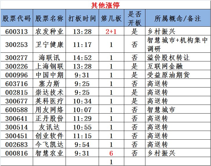 图说涨停:超跌股掀涨停潮 新能源车念再爆发