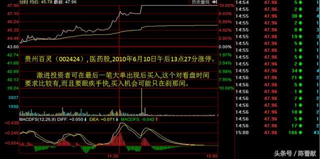 如何判定涨停板的强度？没看懂就追涨，小心变追尾！