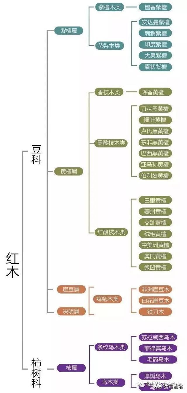 如果知道这些,你买红木家具就不再贪便宜!家具协会石家庄图片