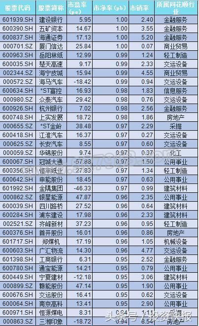 下周行情或反转！百亿主力出动布局 创阶段新高！30股或暴涨 名单