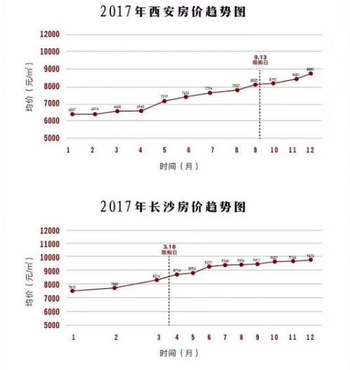 太原限购以后房价走势分析，对榆次影响也比较大!