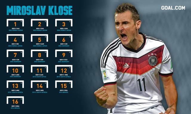 盘点俄罗斯世界杯有望诞生的10大新纪录:德国