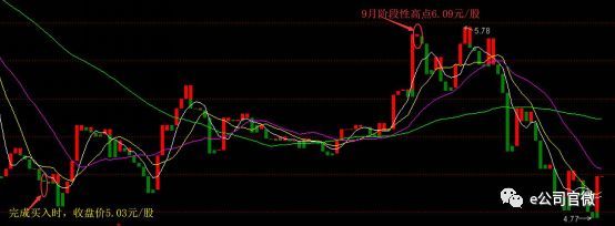 A股首例!凯迪生态员工持股计划\＂爆仓\＂