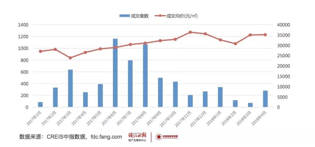 2020钱江世纪城gdp_杭州买房门槛 钱江世纪城房价上涨,现在买房怎么样