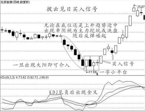 上万次反复验证，遇见三金叉是百年修来的福气，买入肯定能上涨！