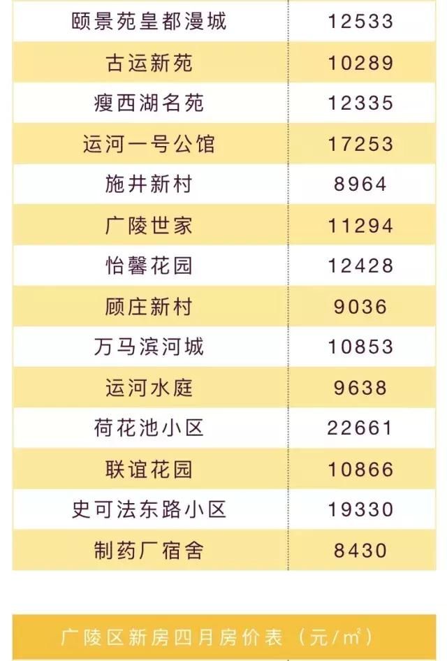 楼市不妙!金三银四成色不足,江苏13市&扬州房价地图曝光