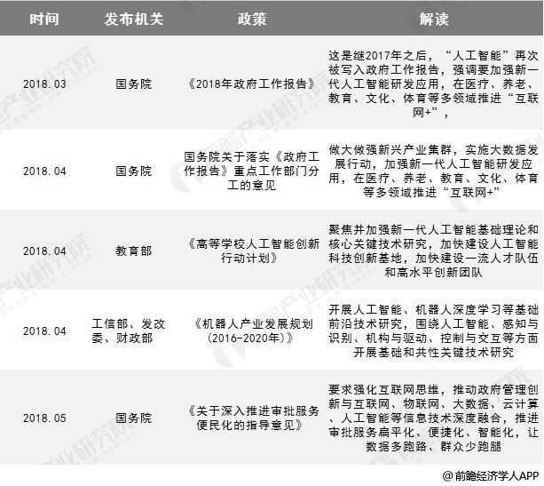 中国发展人工智能的政策