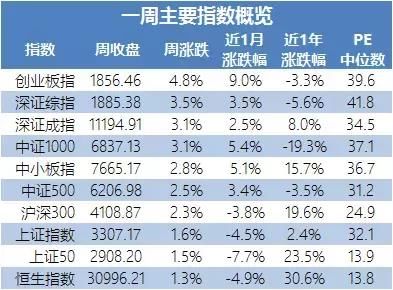 创业板大反转，透过专业数据的分析 带你看懂市场