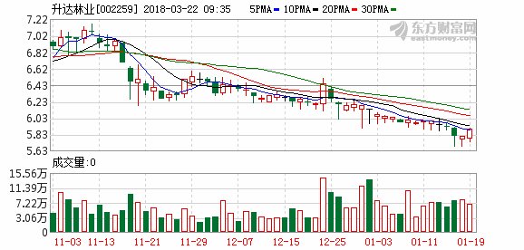 升达林业重组有进展 拟购寓泰安防控股权