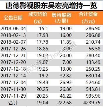 一天跌去124亿！“冰冰概念股”老板4000多万救价，这坑有多深？