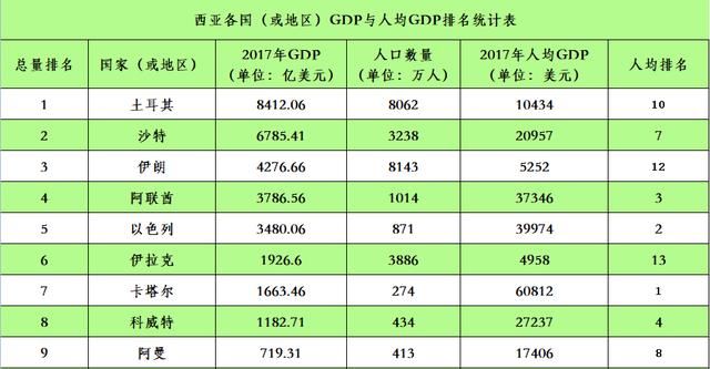 2017各国人口排名_2017年各国人 户均拥有宠物猫及宠物狗的数量对比