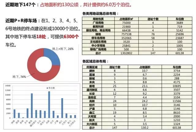 2018西安市地下空间规划出炉，探索西安的另一面