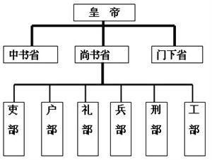 隋朝只存在了38年，却有三件事物延续千年，其中一件至今存在！