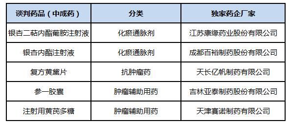 陕西医保药品目录2019