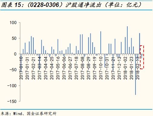 二级市场延续净增持 融资余额小幅净流入