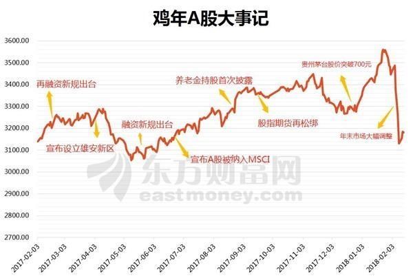 A股正形成共识 节后坐等红包