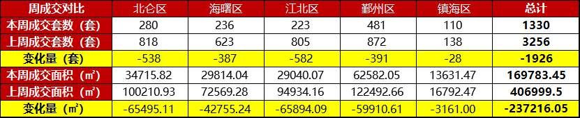 新标准:7月起购房无论封闭与否阳台面积算一半!买房又能省钱了