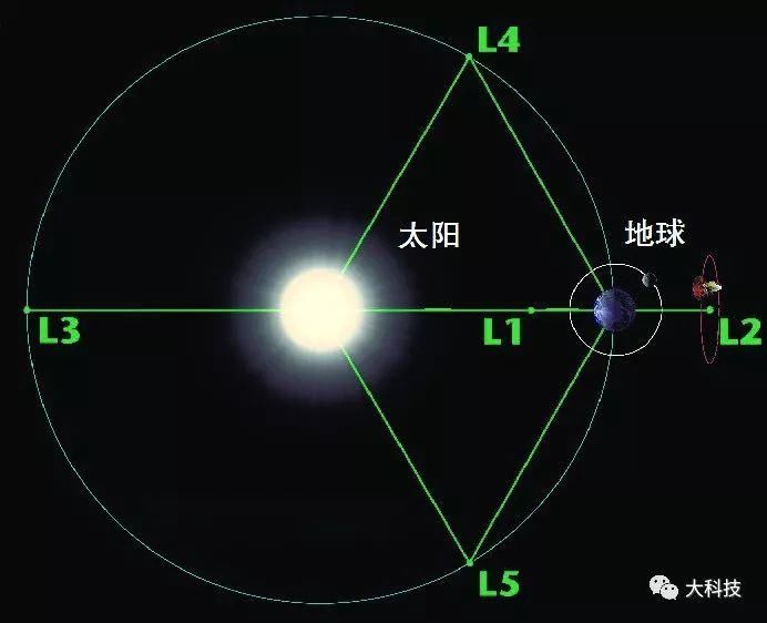 在那没有 引力 的地方