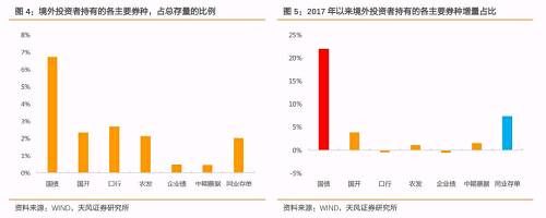 外资在债市产生了哪些影响？