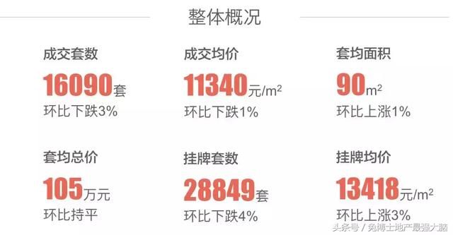 重庆4月，二手刚需房成交独占鳌头