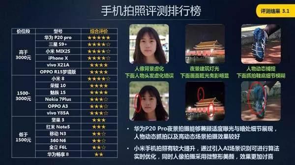 中国移动2018智能硬件质量报告 华为成最大赢