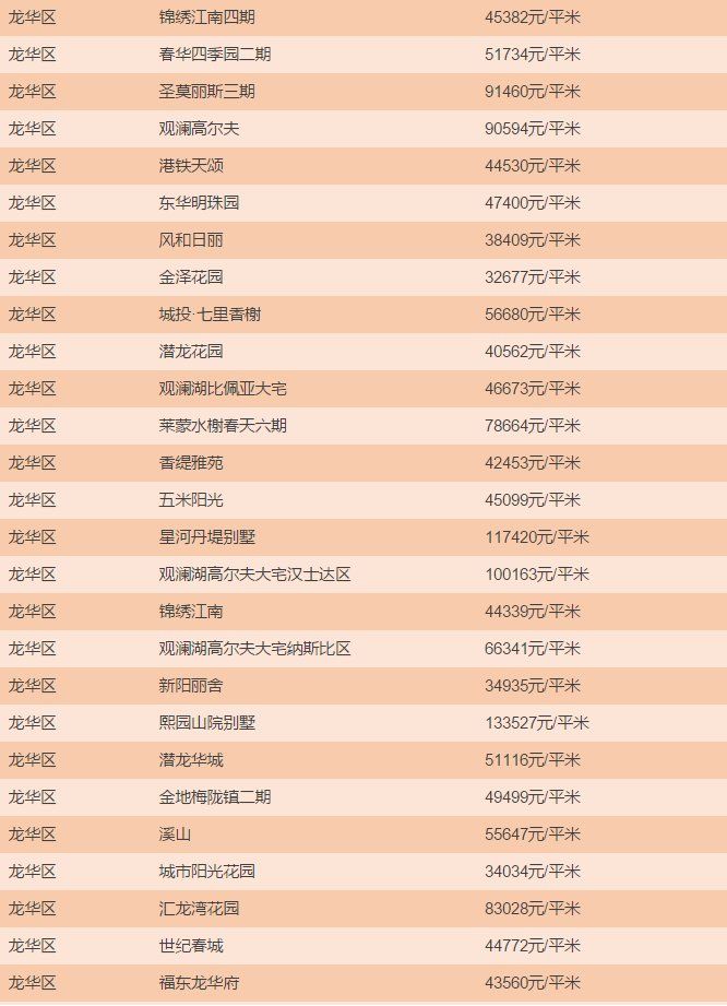 一线城市房价均下跌，深圳最新房价出炉，买房到底要花多少钱?