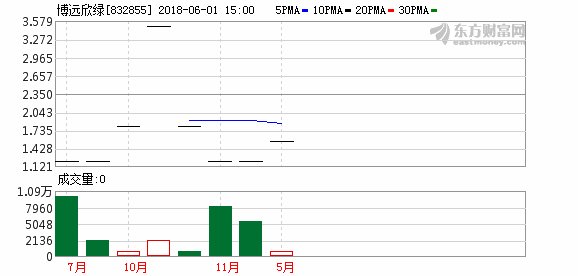 博远欣绿推选曹雅杰为董事长