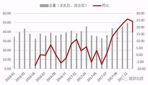 供应压力有所缓解，沪胶反弹能延续否?