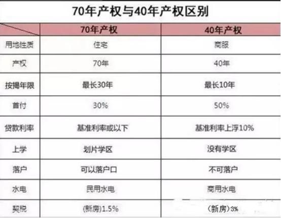 商住房可以买吗?这几点你必须要注意了，别让落户难成为你的困扰