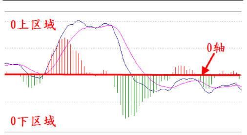 10年老股民曝光MACD选股技巧，超简单实用，从未失手！