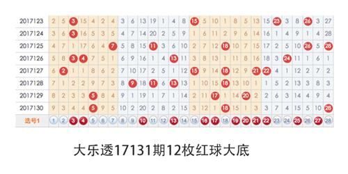 大乐透17131期开机号详情,红球三枚胆码防三