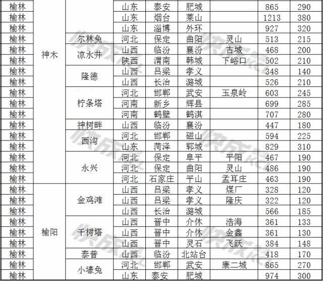 新政策出台，全国运输价格或将暴涨！2018年第一波涨价潮来了