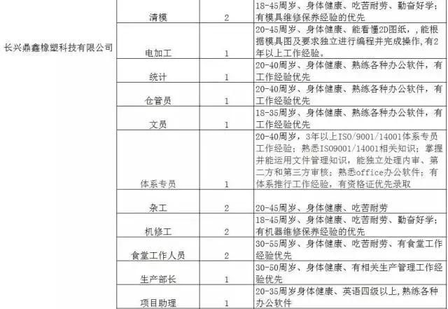 300家用人单位，15000个岗位等着你！