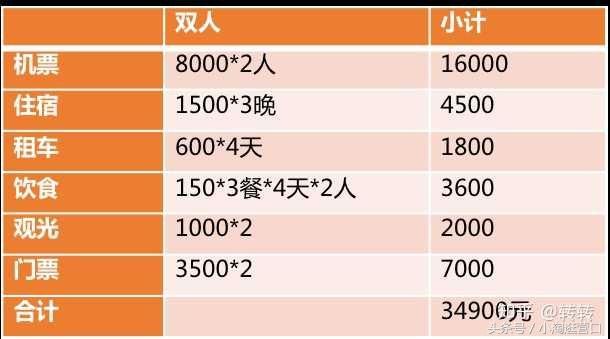 东北人去俄罗斯看世界杯一人3万？看看到底怎么算的