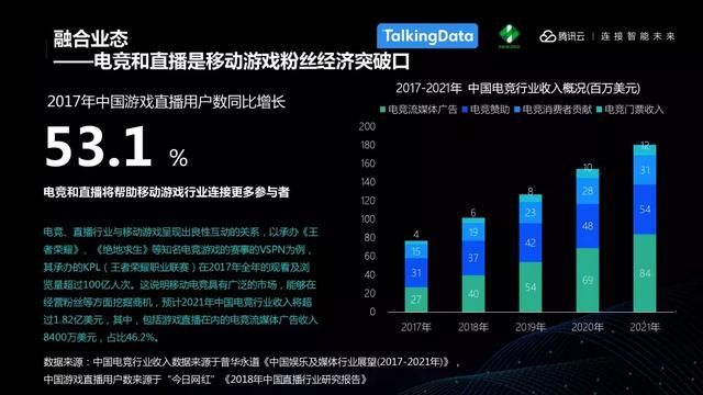 TalkingData：中国移动游戏行业趋势，游戏回归以玩家为本