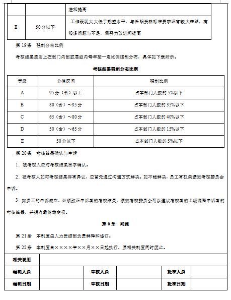 公司老总考核_劳务公司考核表格模板