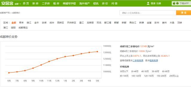 农村人该挤破头去城市买房吗？提前知道这两点给你答案