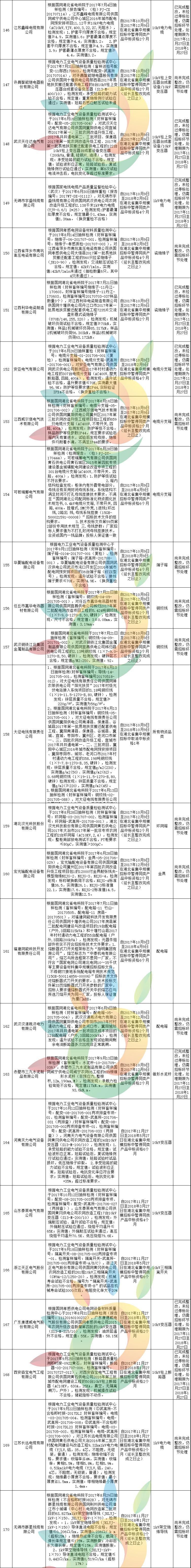 黑名单 | 1168家!国家电网2月份不良供应商名单出炉!