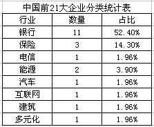 印度比中国发展更均衡，这是为什么？