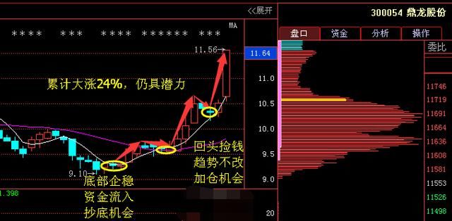 错过京东方A,量子通讯真龙妖王觉醒,重组成功