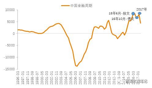 天风证券:A股大跌内外因皆有 但整体估值相对安全